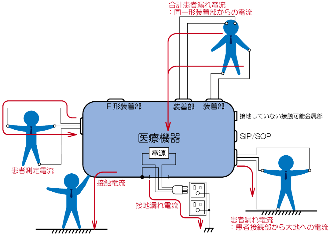 漏れ電流測定図